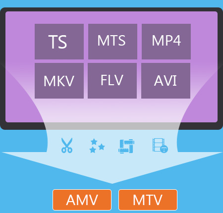 AMV Video Converter for Mac