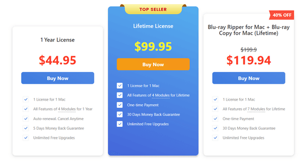 Leawo Blu-ray Copy Pricing