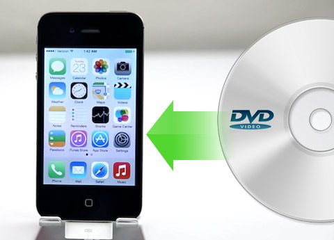Rip DVD to iPhone 4