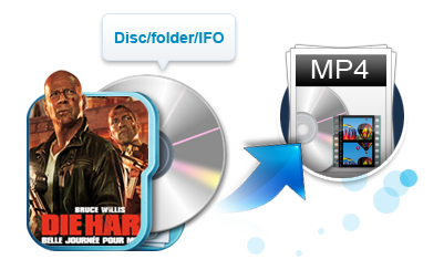 dvd to mp4