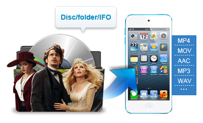 Convert DVD to iPod