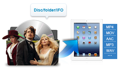 Convert DVD to iPad
