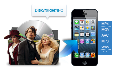 convert DVD to iPhone