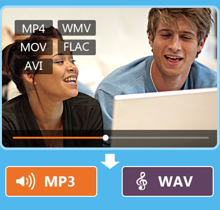 aiff to mp3 converter mac