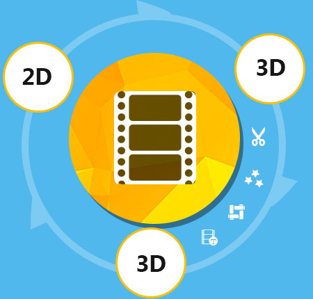 3ds video converter mac