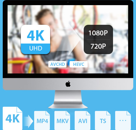 Mac için 4K Video Converter