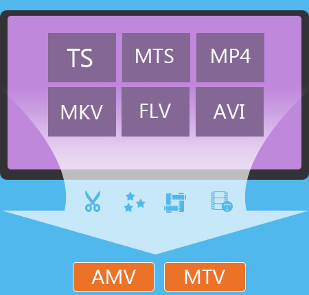 AMV Video Converter til Mac