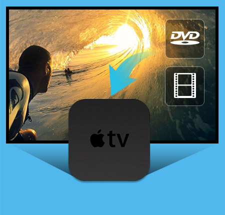 Τυπική σουίτα μετατροπέων Apple TV