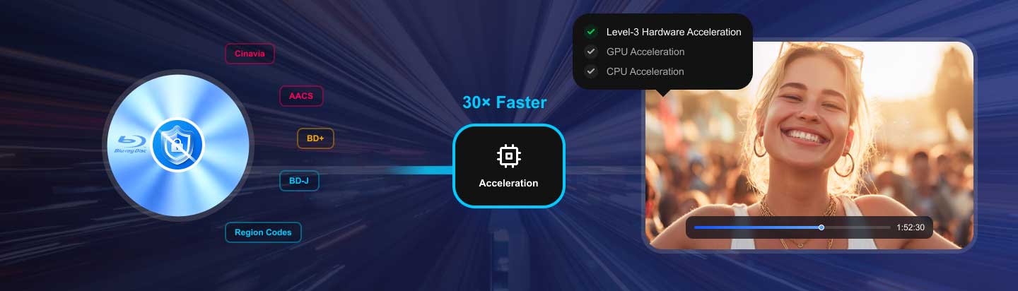 Blu-ray Decryption and Fast Ripping