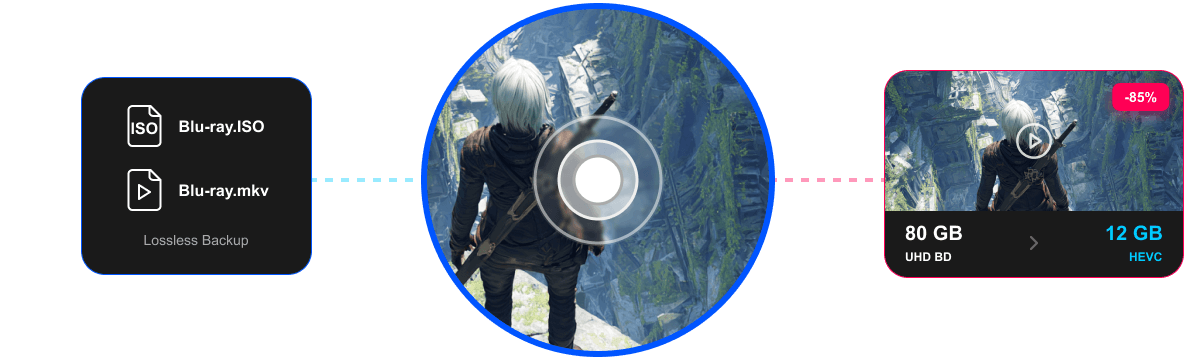 Convert and Compress Blu-ray