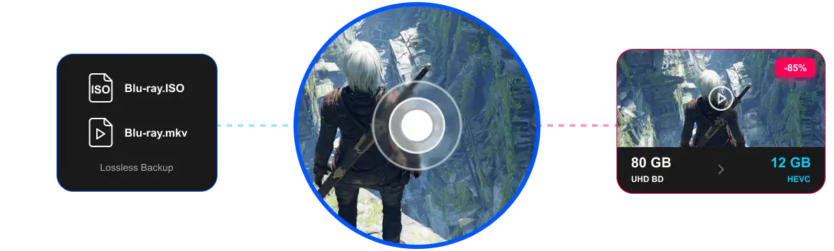 Convert and Compress Blu-ray