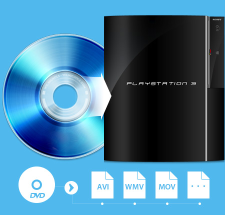 blu-ray ja ps3-muunnin