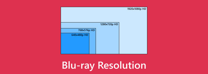 Blu-ray resolutie
