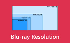 Blu-ray-opløsning