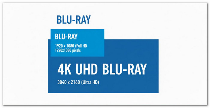 What Resolution Is Blu-ray