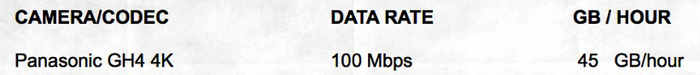 Rare High Bitrate Video