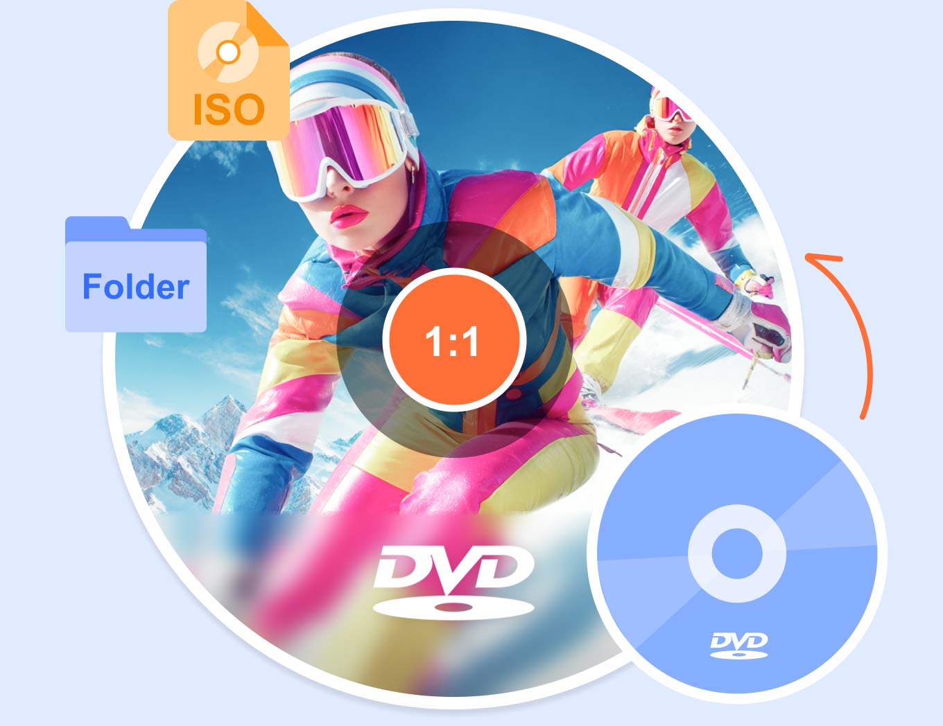 Best DVD Cloner