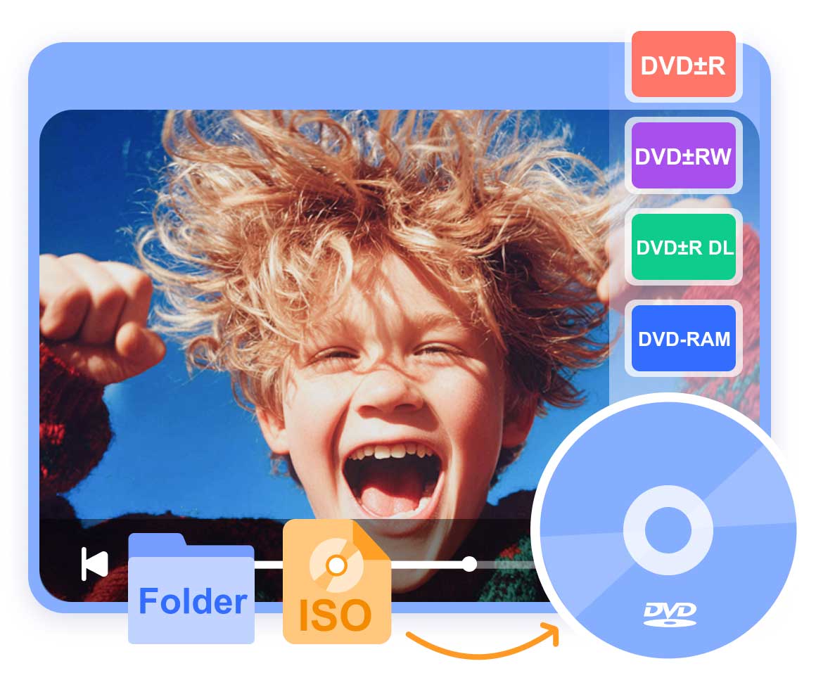 Copy dvd Iso Folder to Disc