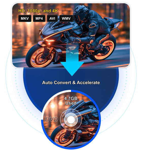 Jevn automatisk DVD-konvertering