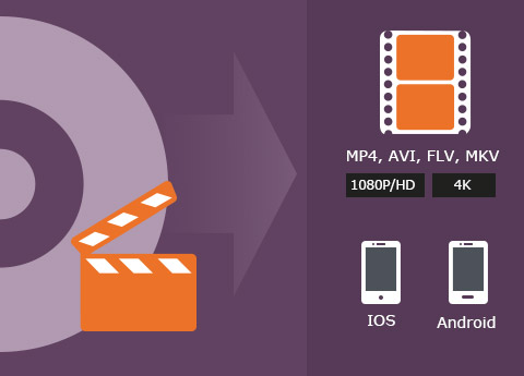 Convert DVD to 4k video