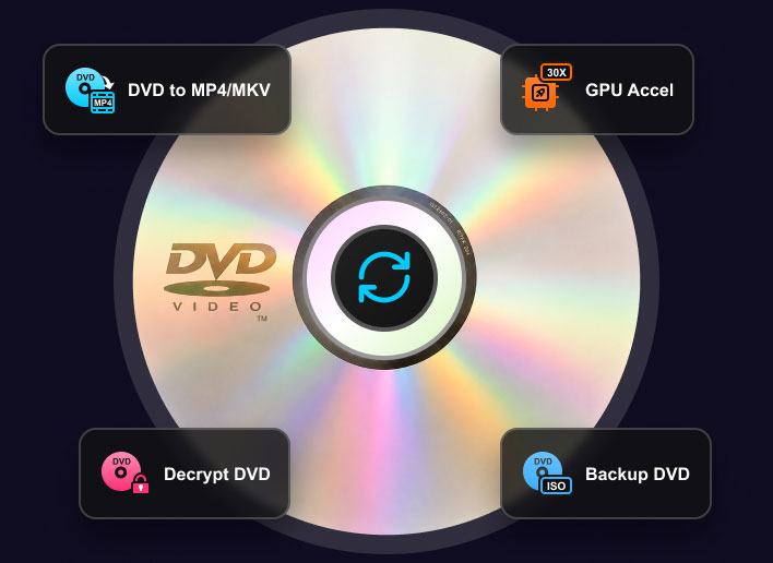 Best DVD Ripper