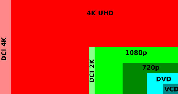 Pantalla 4K