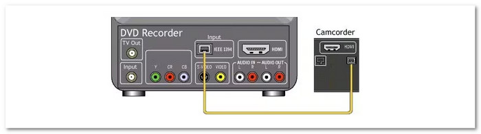 Convert Mini DV to DVD With DVD Recorder