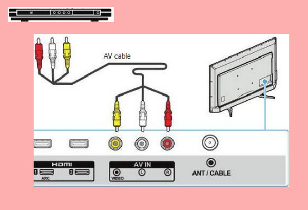 Collegare il lettore DVD TV RCA