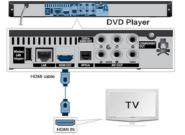 Verbinden met HDMI