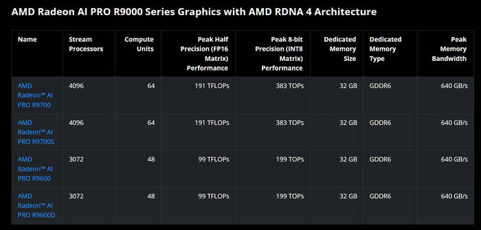 Amd Graphics Card Support For Hardware Acceleration
