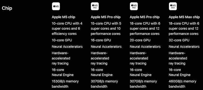 Apple M Chips For Hardware Acceleration