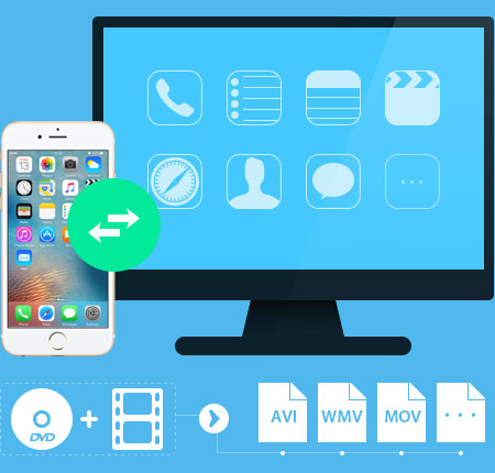 iPhone Software Pack for Mac
