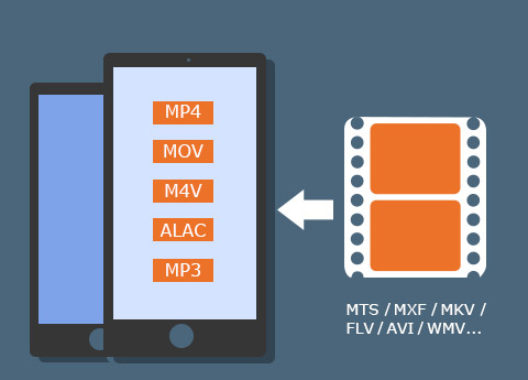 Convertir des vidéos en formats compatibles iPod sur Mac