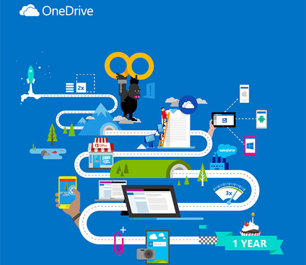 Windows One-drev