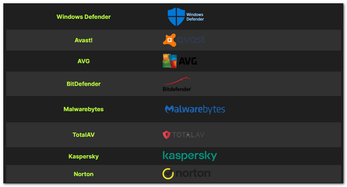 Whitelist Medal In Your Anti Virus