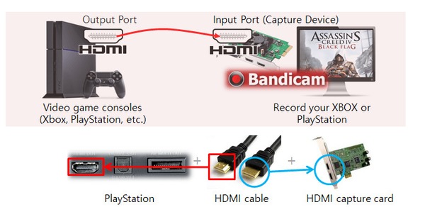 Câble HIMI