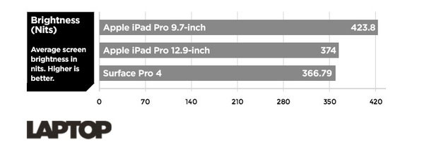 Battery Life and APPs