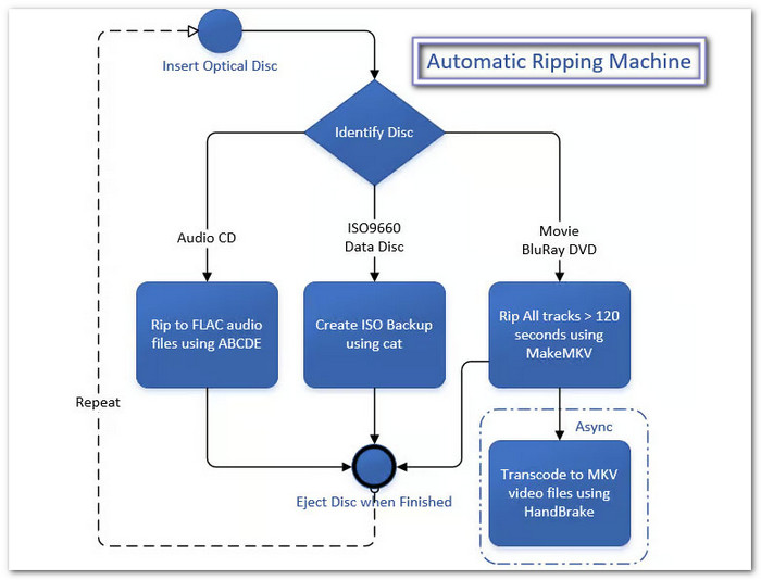 What Is An Automatic Ripping Machine