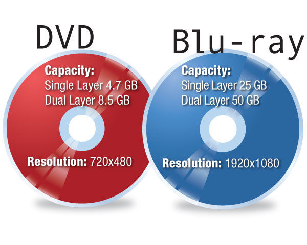 Blu Ray og dvd
