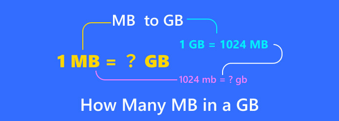 Phone Me 2GB 3GB 4GB RAM Diya Hai To Abhi Activate Karo Ye 52 OFF