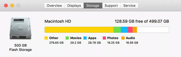 Mac Storage
