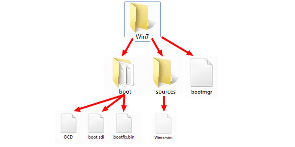 Copy the Bootmgr File