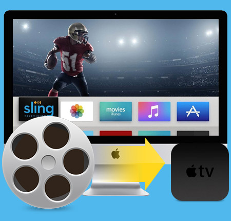 Apple TV Video Converter för Mac