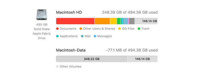 Mac Storage Space Status
