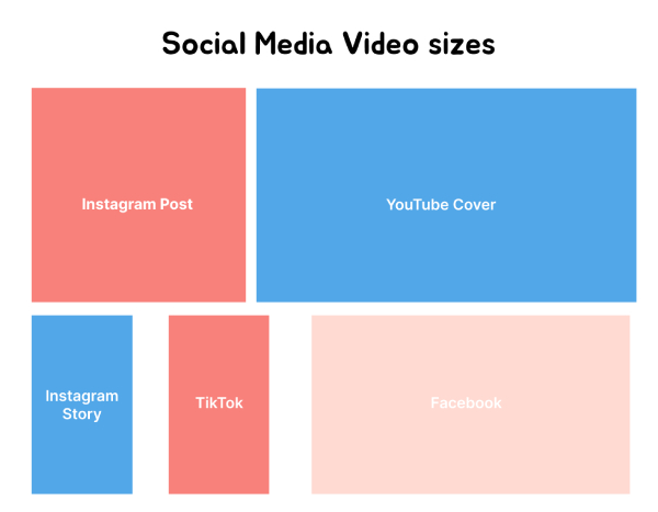 Velikosti sociálních médií