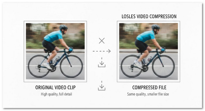What Is Lossless Compressions
