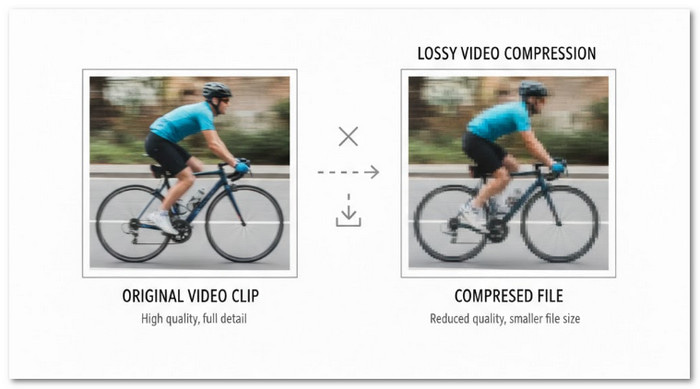 What Is Lossy Compressions