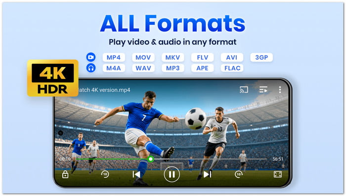 Video Playerin kaikki muodot