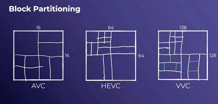 Comparação de codecs H.266/VVC