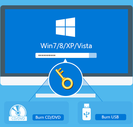 windows password resetter windows password resetter